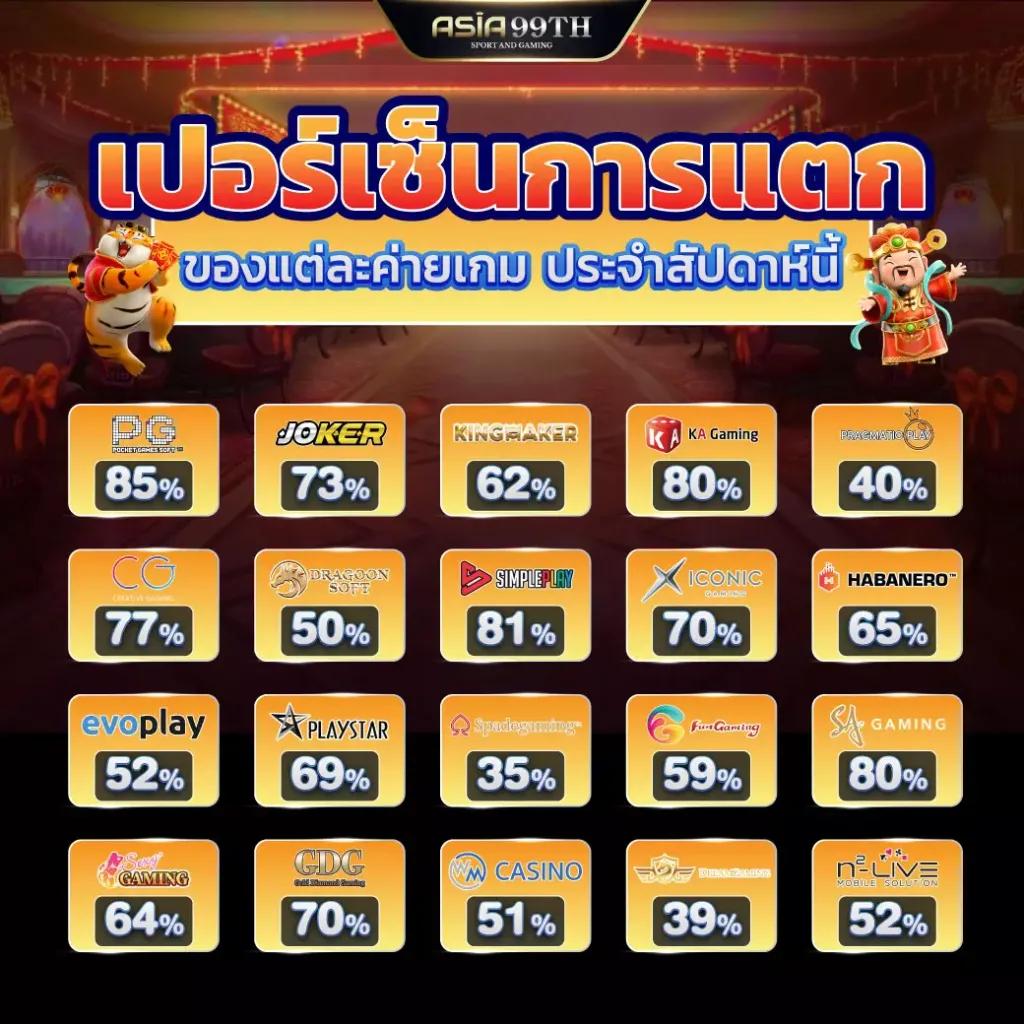33ออนไลน์ ศูนย์รวมความสนุกและเทคโนโลยีล่าสุดเพื่อการเดิมพันอันดับ1