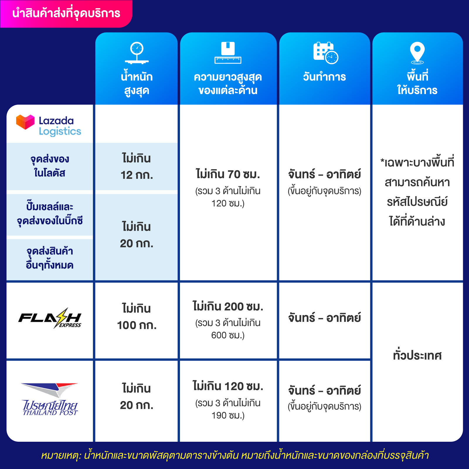 myorigin คาสิโนอันดับหนึ่ง พร้อมโปรโมชั่นสุดปังปี 2024