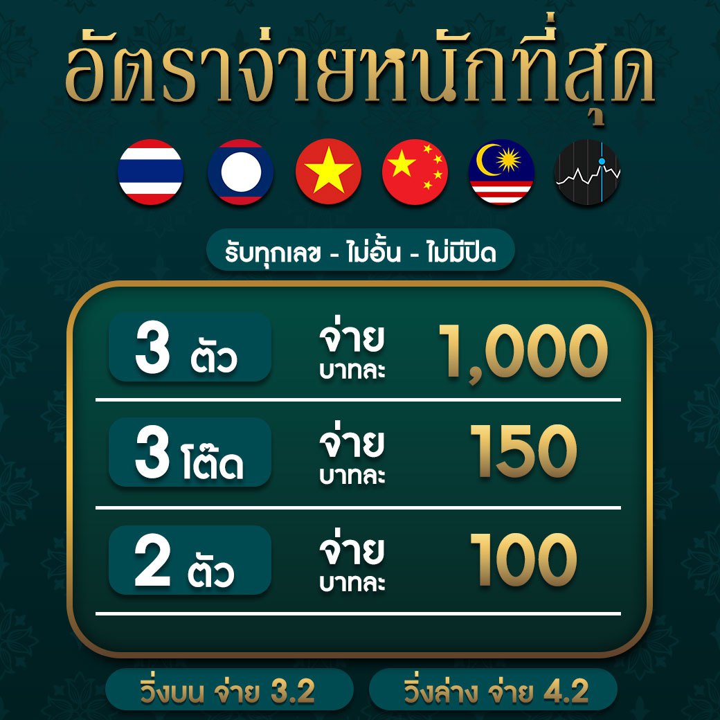 thscore คาสิโนออนไลน์เวอร์ชั่นใหม่ล่าสุด มั่นใจในการเดิมพันเต็มที่