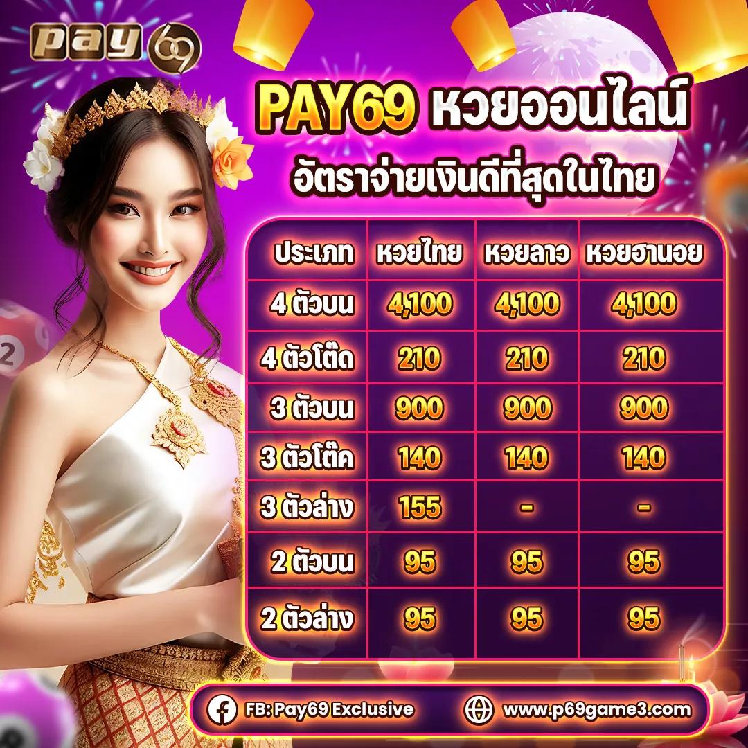 ฝาก 1 รับ 20 วอ เลท โปรโมชั่นล่าสุดจากคาสิโนออนไลน์ชั้นนำ