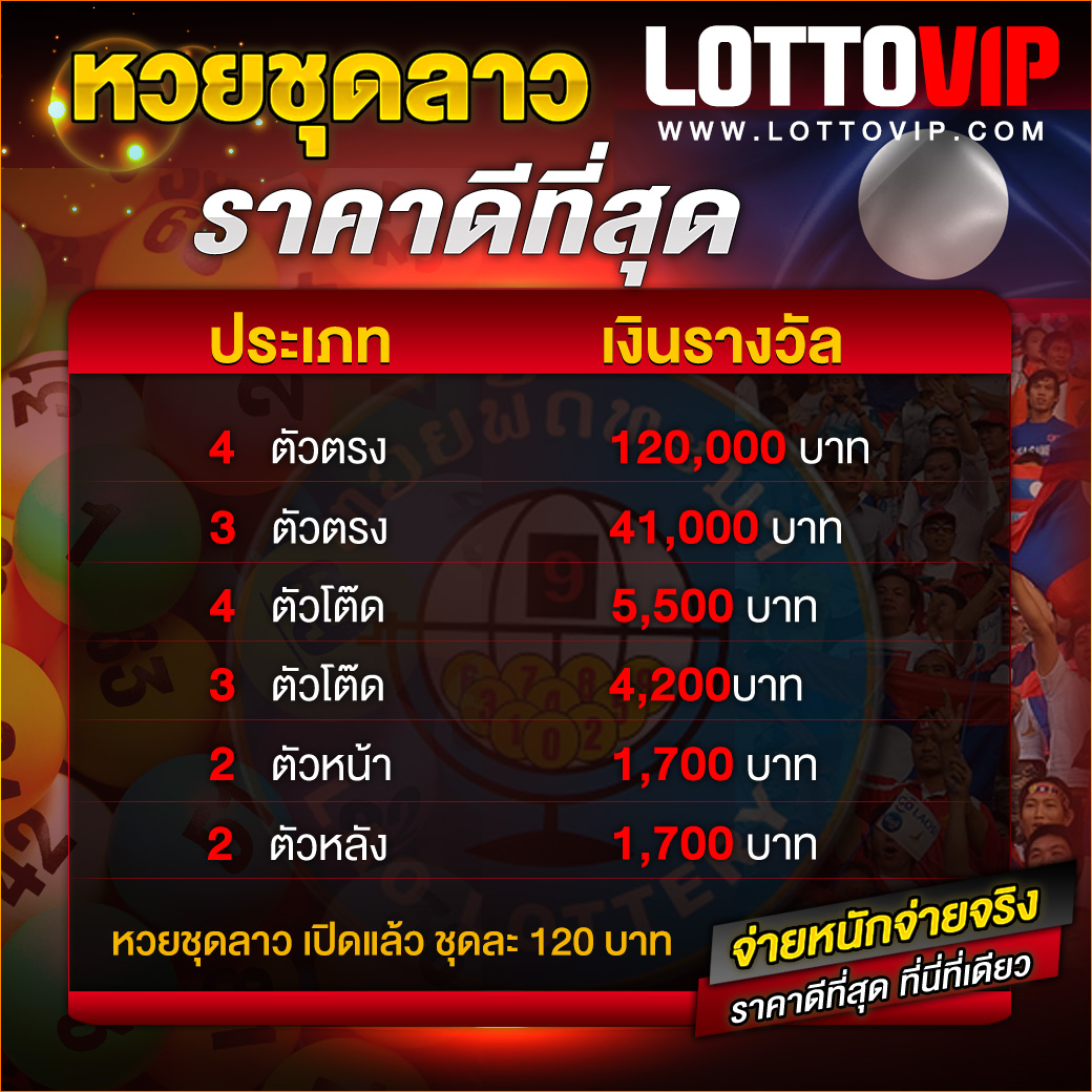 สล้อตทดลอง คาสิโนออนไลน์ใหม่ล่าสุด พร้อมโปรโมชั่นเด็ด 2024