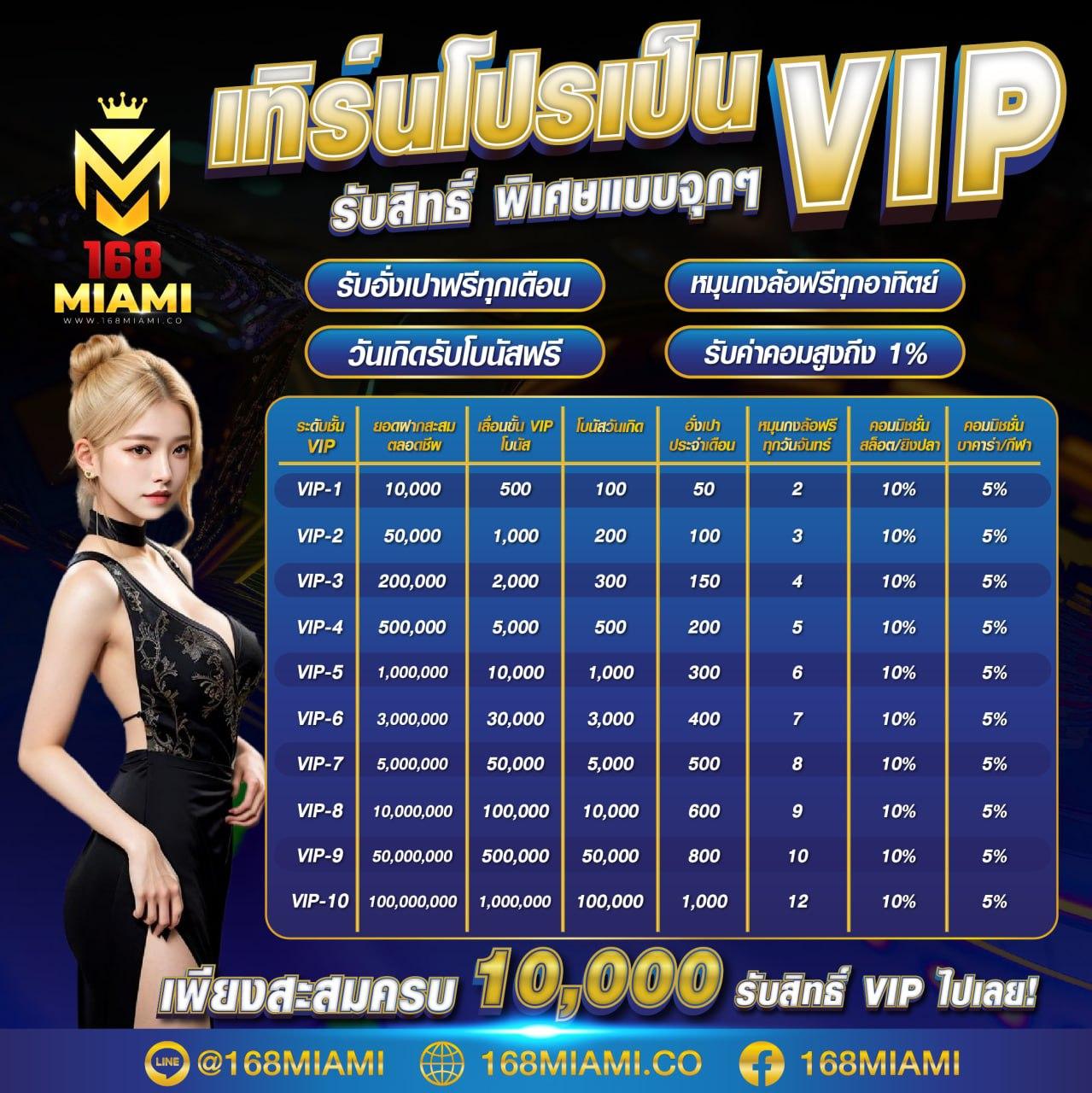 เว็บคาสิโน ผลบอลสดวีไอพี ทำเงินง่าย รองรับระบบสดใหม่ล่าสุด